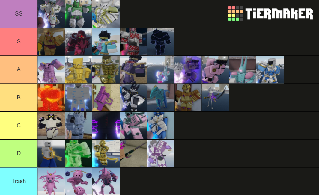 Your Bizarre Adventure Stand List Updated Tier List Community ...