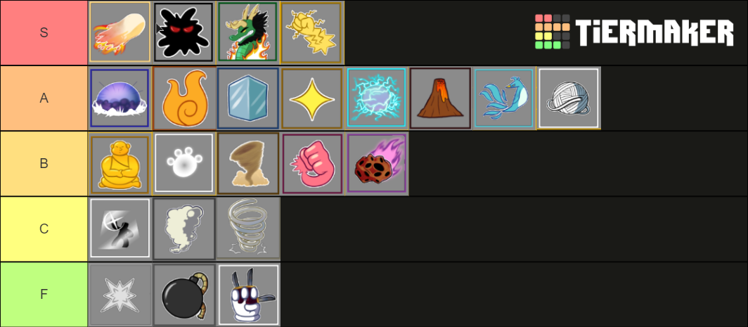 Blox Fuits Tier List (Community Rankings) - TierMaker