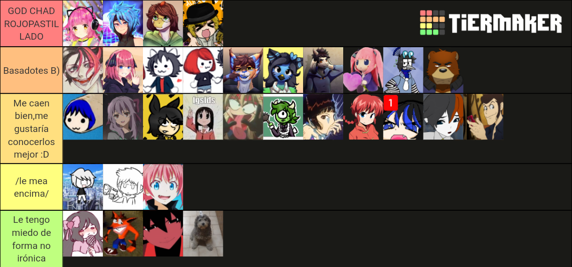 Miembros de Forochangos Tier List (Community Rankings) - TierMaker