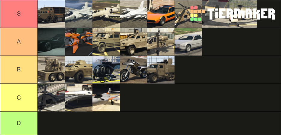 GTA weaponized vehicles Tier List (Community Rankings) - TierMaker