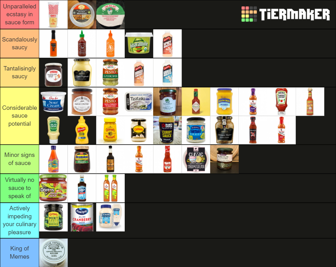 Condiment & Sauce Definitive Tier List Rankings) TierMaker