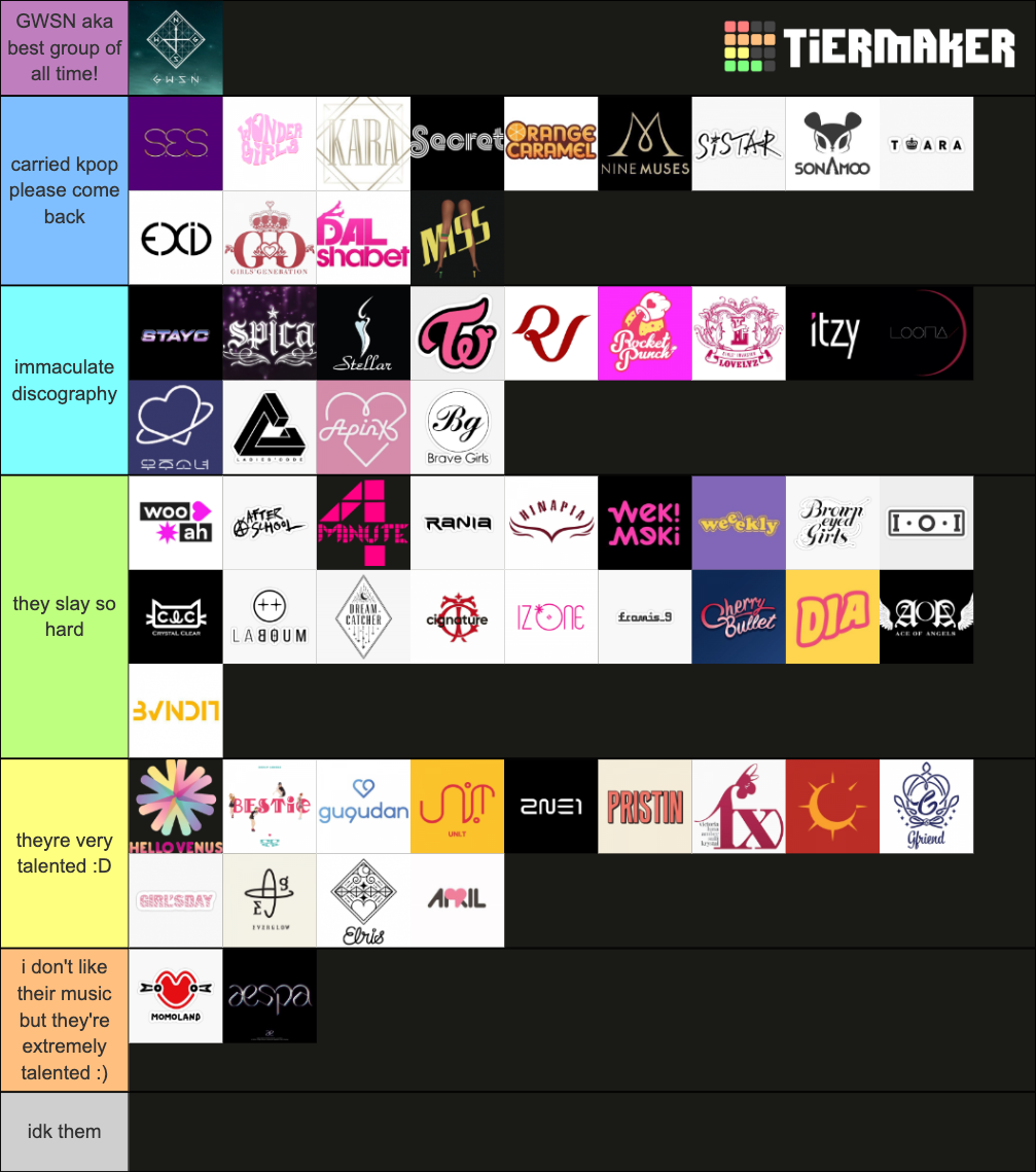 Every Kpop Girl Group Tier List Community Rankings Tiermaker