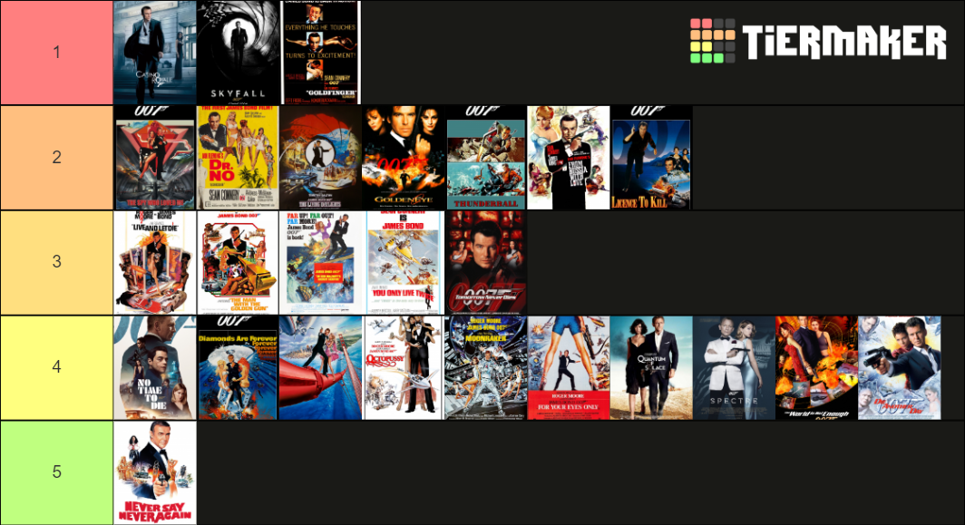 James Bond 007 Movies Tier List Community Rankings Tiermaker