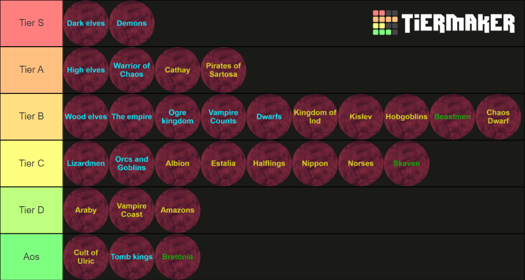 create-a-project-zomboid-traits-hd-labeled-tier-list-tiermaker