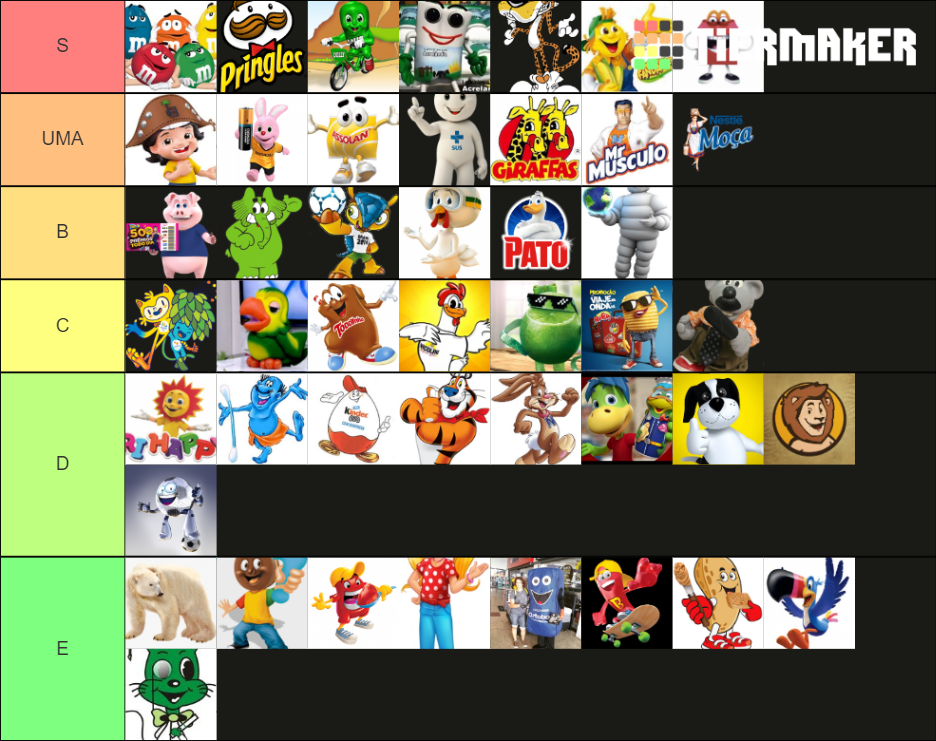 Mascotes de Marcas Brasileiras Tier List (Community Rankings) - TierMaker