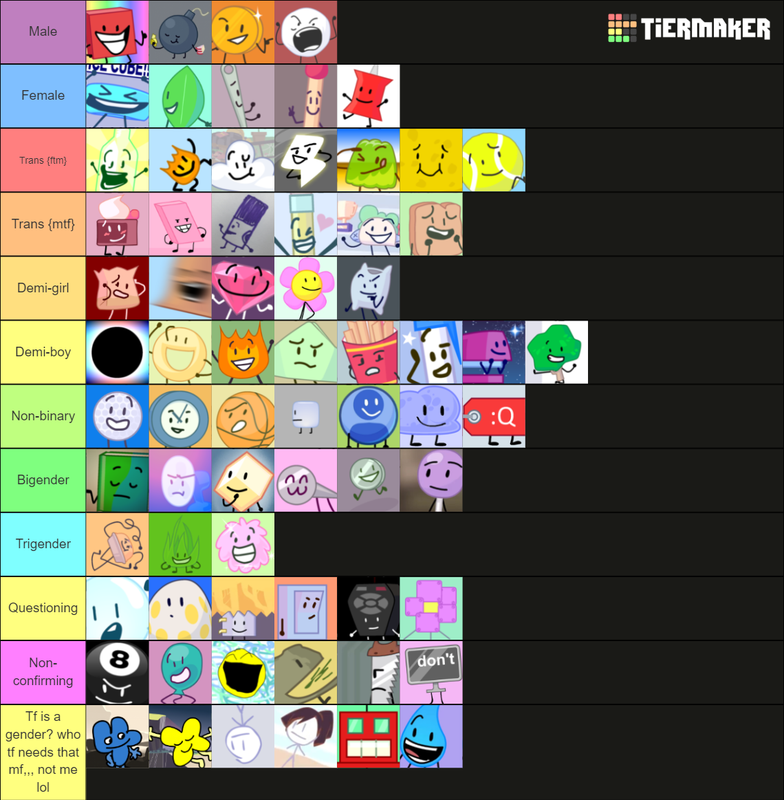 BFB/Battle For B.F.D.I Characters! Tier List Rankings