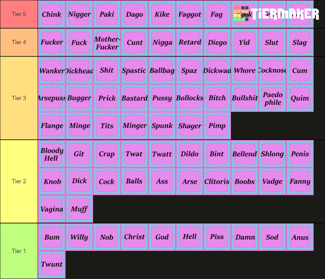 curse-words-tier-list-community-rankings-tiermaker