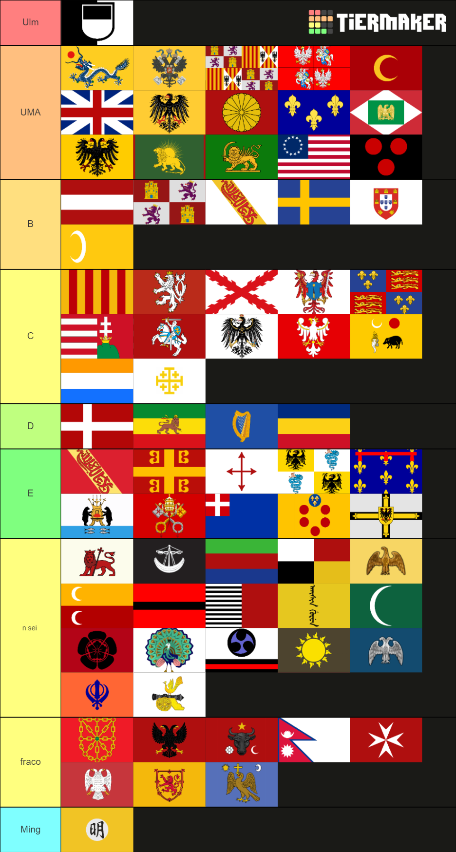 eu4-major-countries-ranking-tier-list-community-rankings-tiermaker