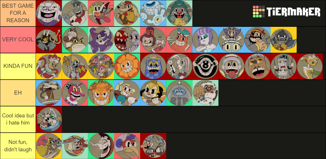 Ranking The Bosses Of Cuphead The Delicious Last Course Tier List Community Rankings Tiermaker