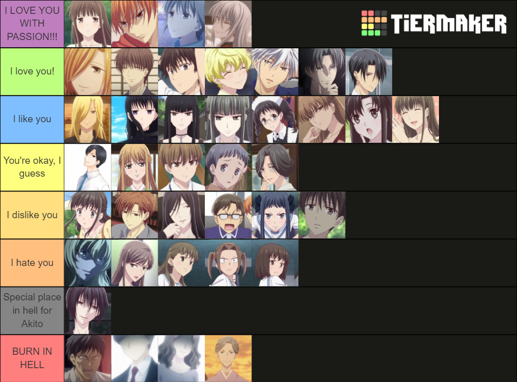 Fruits Basket Characters Tier List Rankings) TierMaker