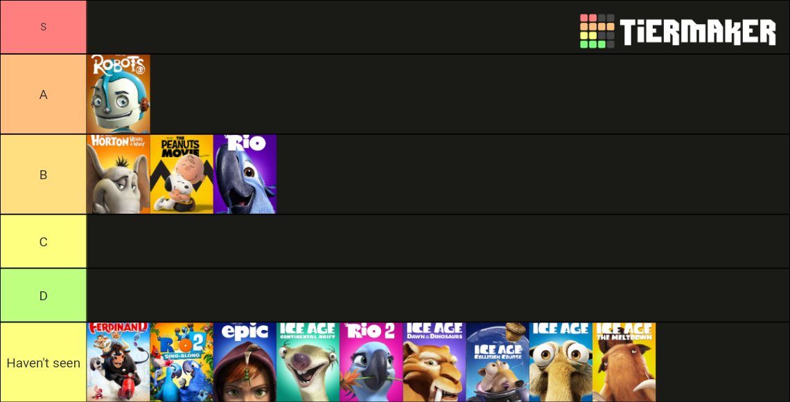 Blue Sky Movies Tier List Rankings) TierMaker