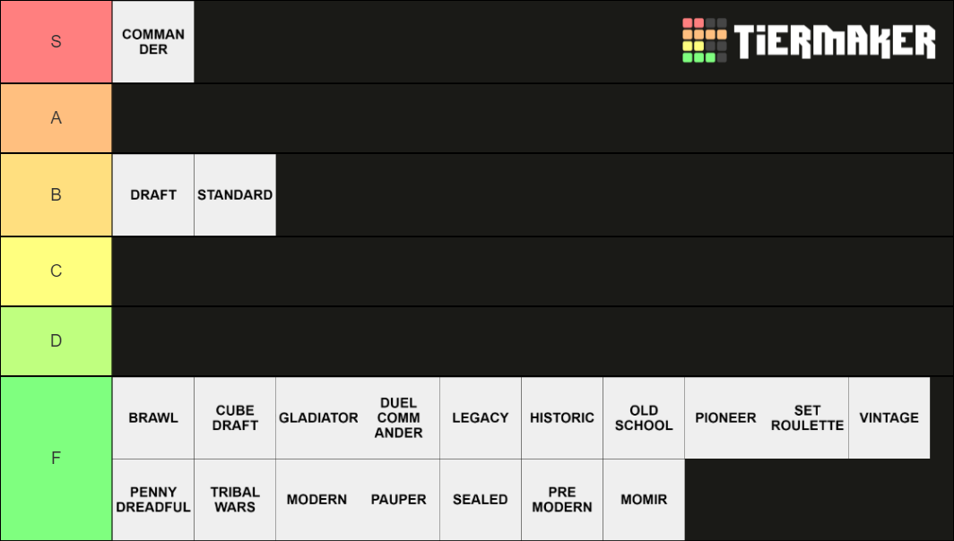 magic-the-gathering-formats-tier-list-community-rankings-tiermaker