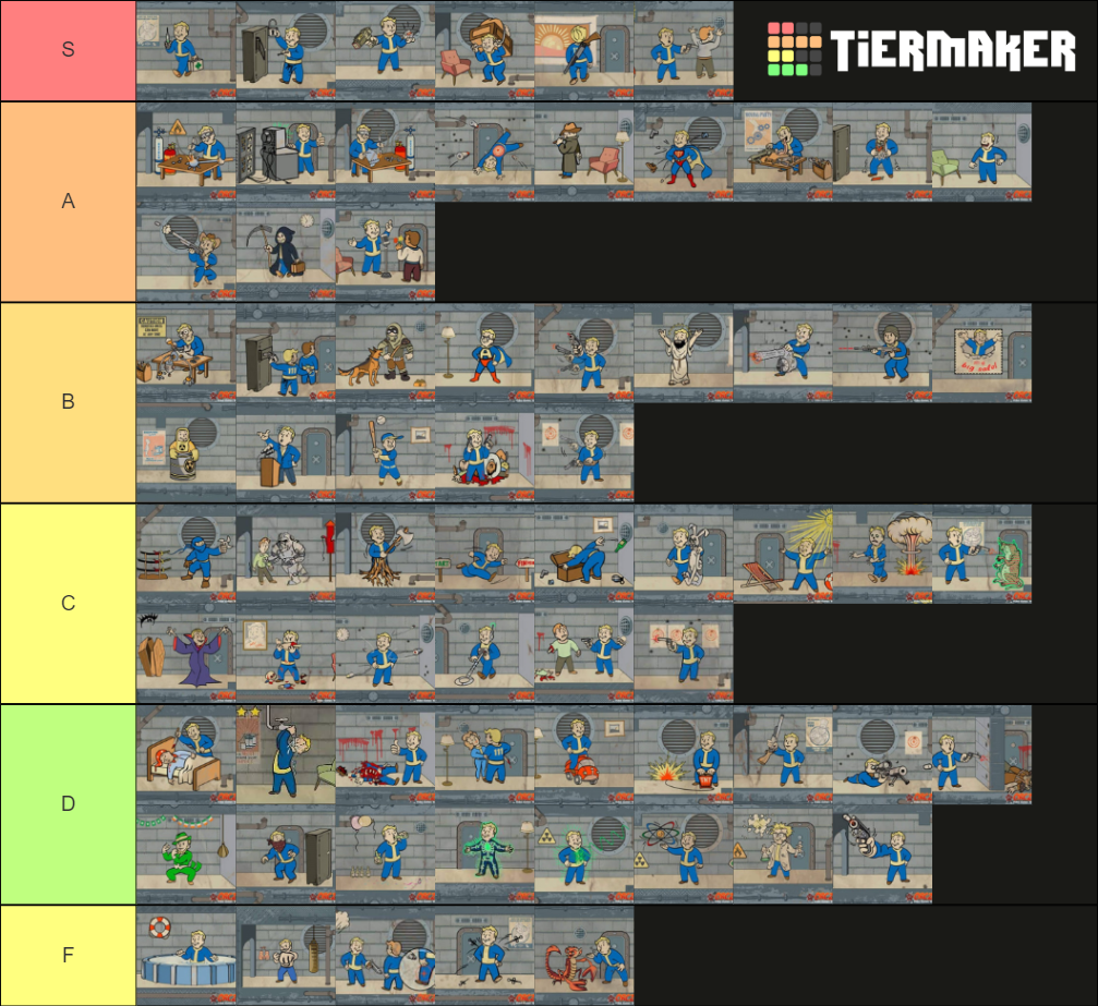 Fallout 4 Perks Tier List Community Rankings Tiermaker