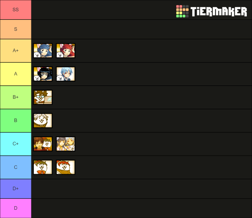 Battle Cats Collab Tier List