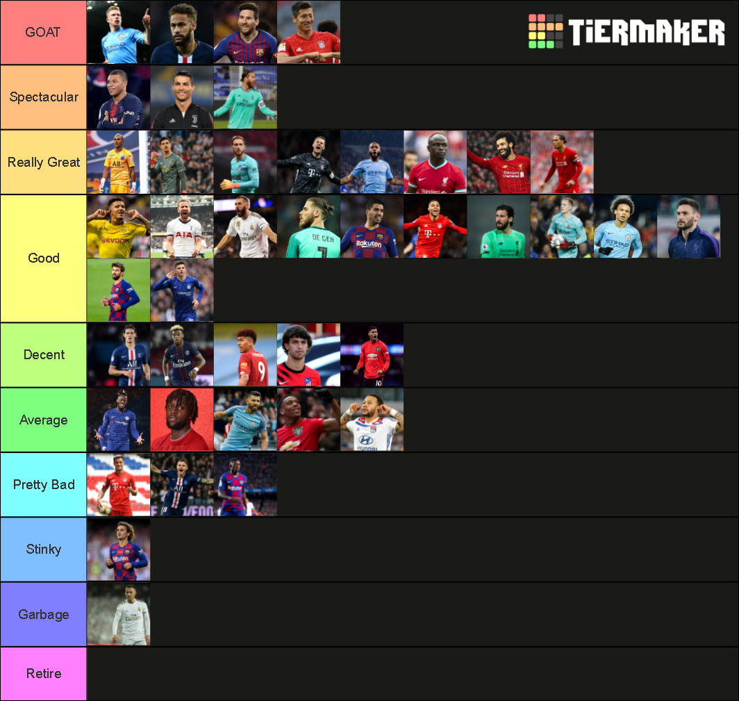 Best Soccer Players of 2020 Tier List Rankings) TierMaker