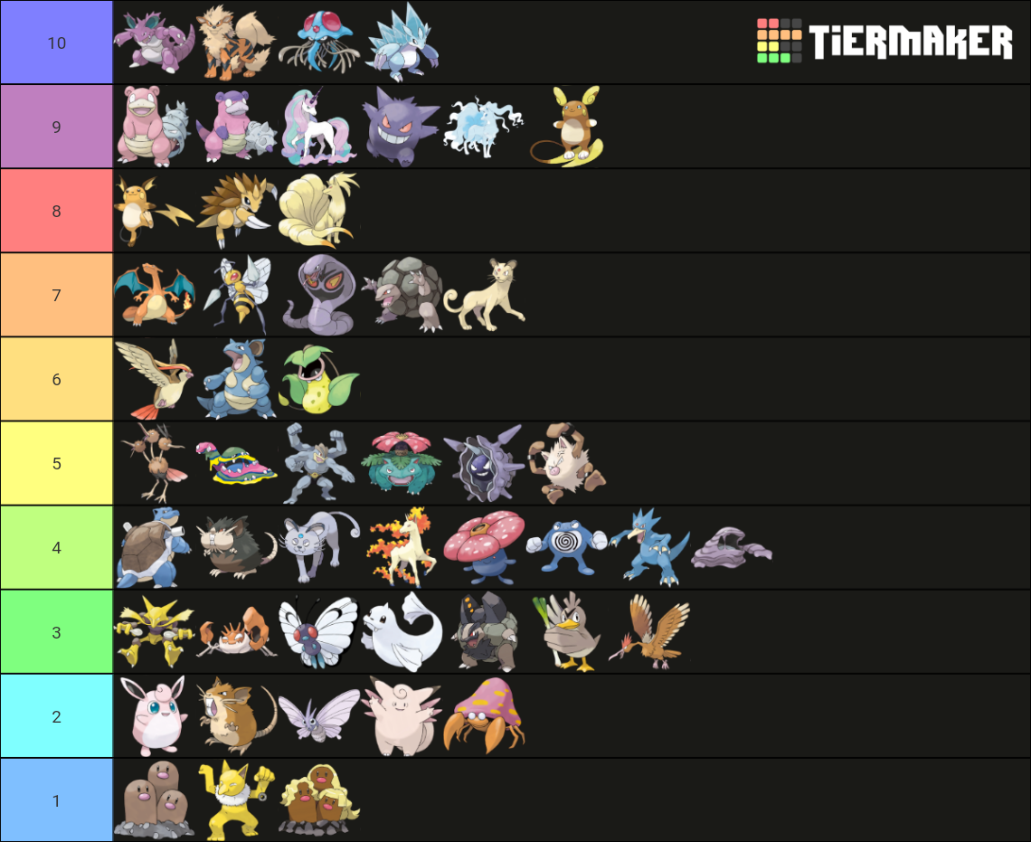 All Last Stage Pokemon (March 2021) Tier List (Community Rankings ...