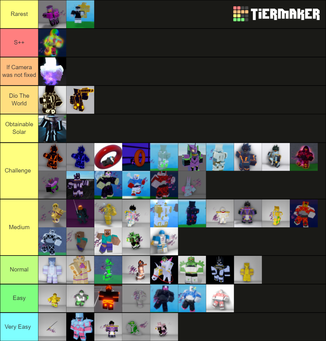 Stands Awakening Stand Rarity Tier List