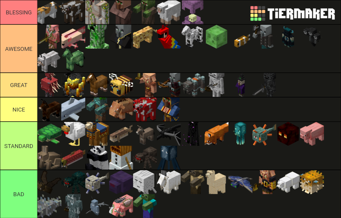 Minecraft All Mobs 1.17 Tier List (Community Rankings) - TierMaker