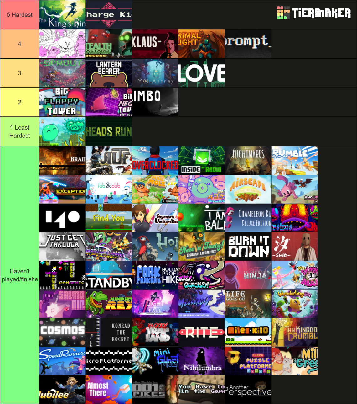 CE Tier 1 Platformer Recalibration Ultimate Supreme Survey Tier List Rankings
