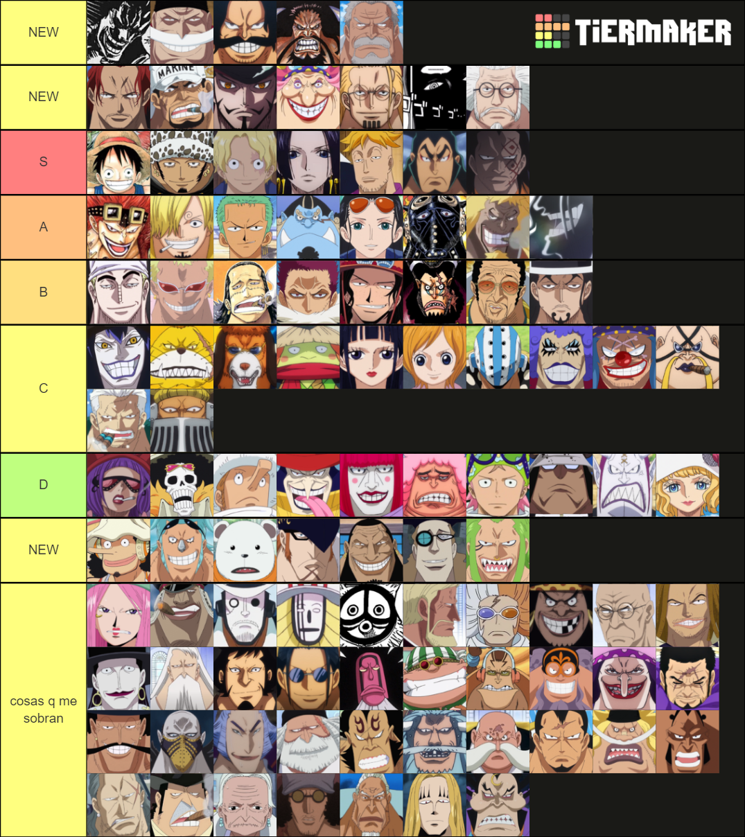 One Piece strongest characters Wano Act 3 Tier List (Community Rankings ...