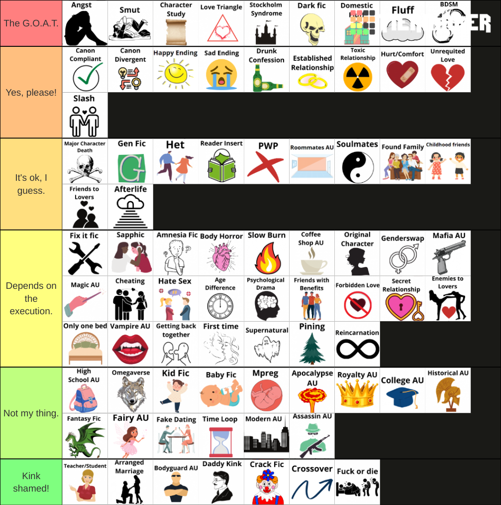 Ultimate Fanfiction Tropes Ranking Tier List Community Rankings Tiermaker