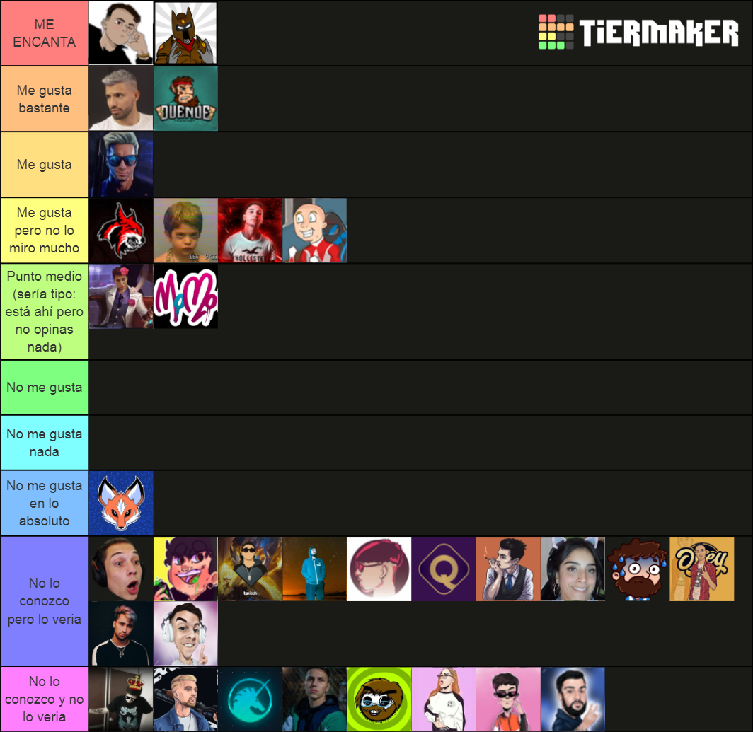 Streamers de Argentina Tier List Rankings) TierMaker