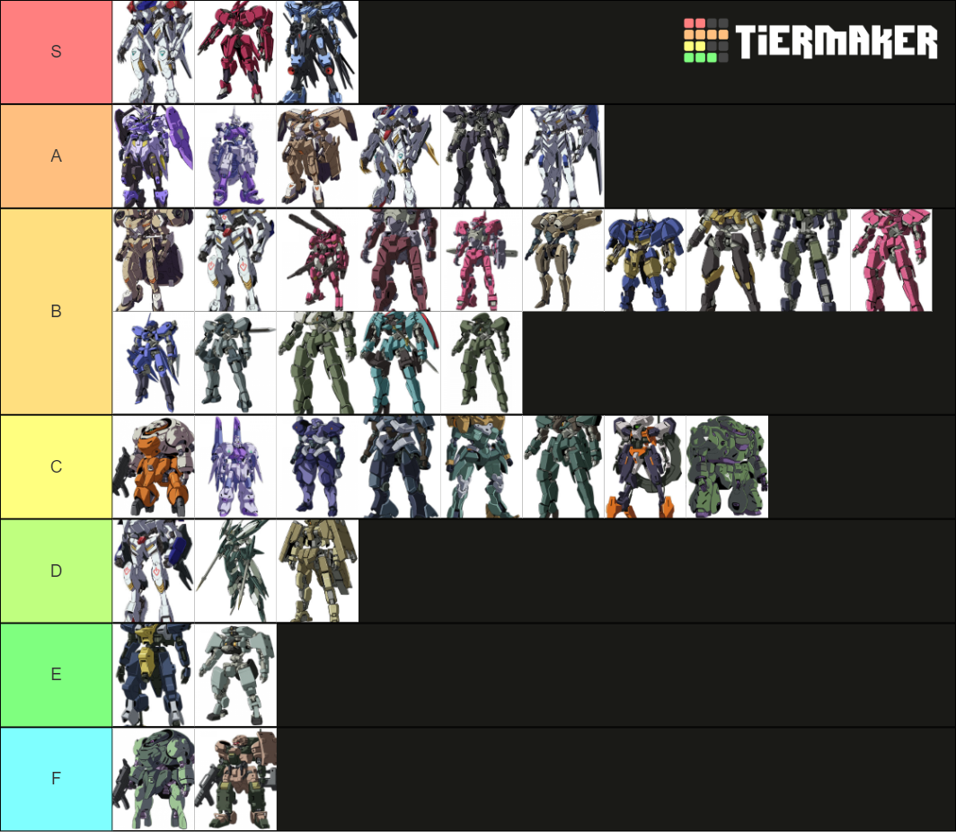 Mobile Suit Gundam Iron Blooded Orphans Mobile Suits Tier List