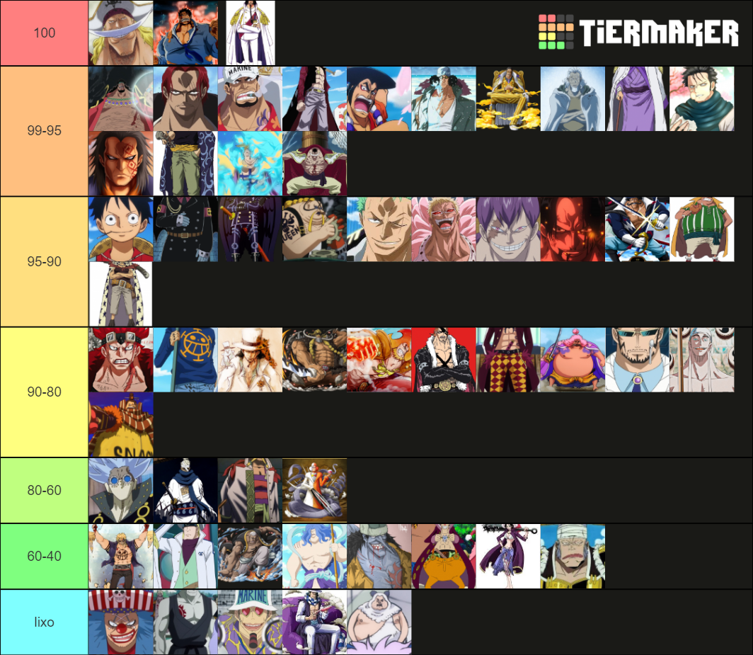 ONE PIECE POWER LEVEL Tier List Rankings) TierMaker