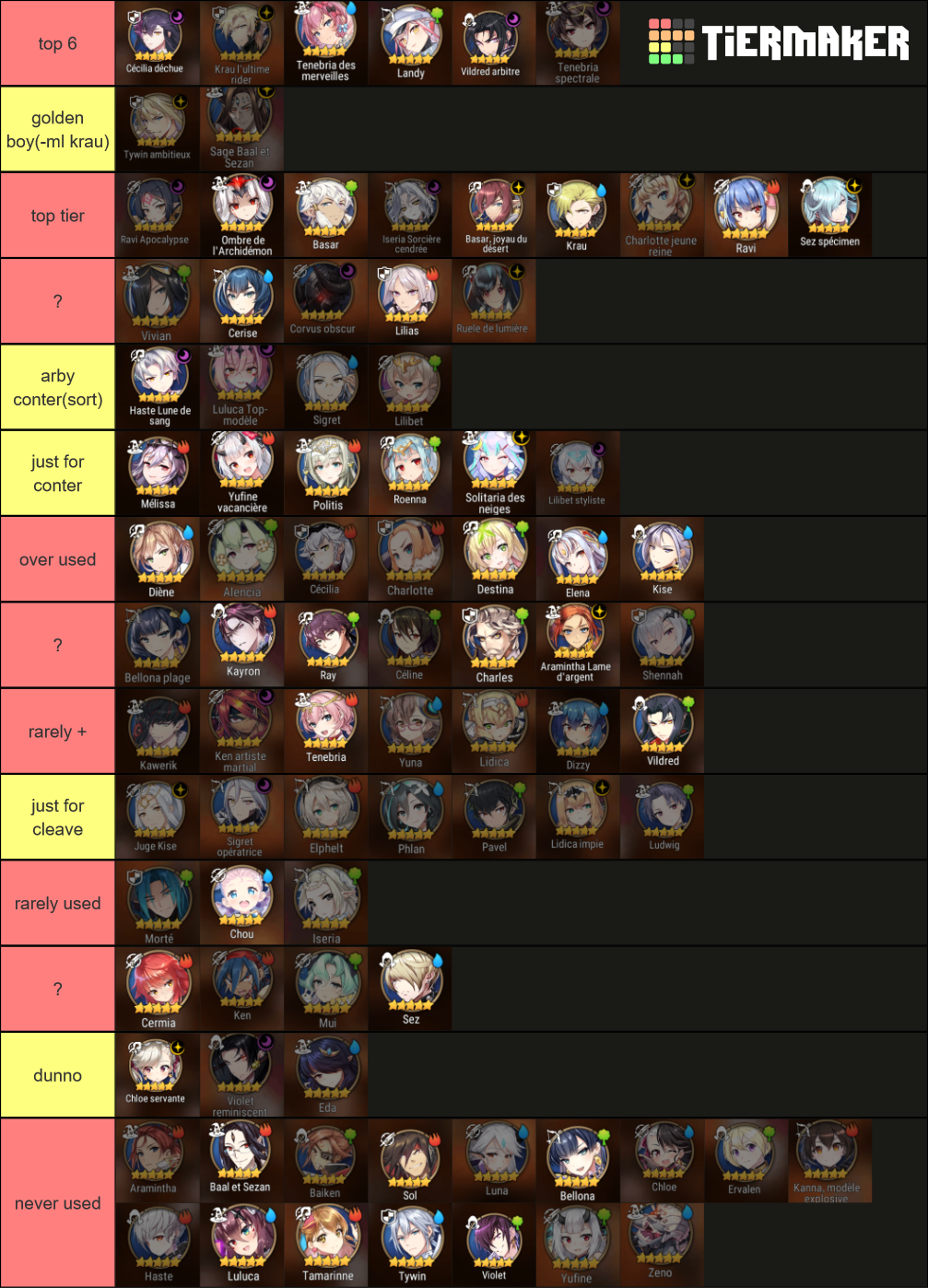 4 star tier list epic seven