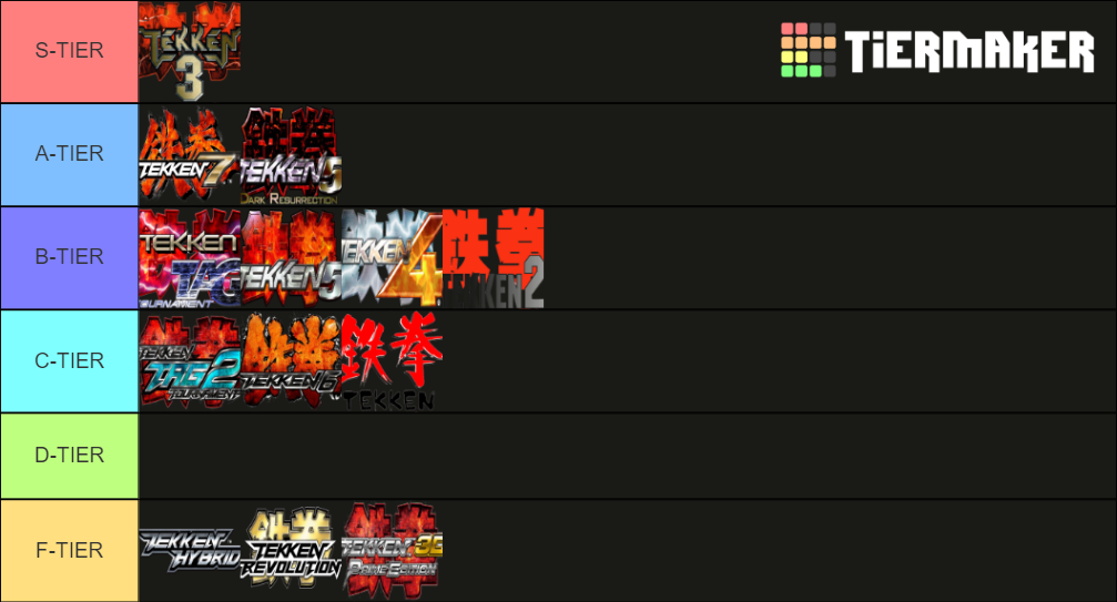 All Tekken Games Tier List (Community Rankings) - TierMaker