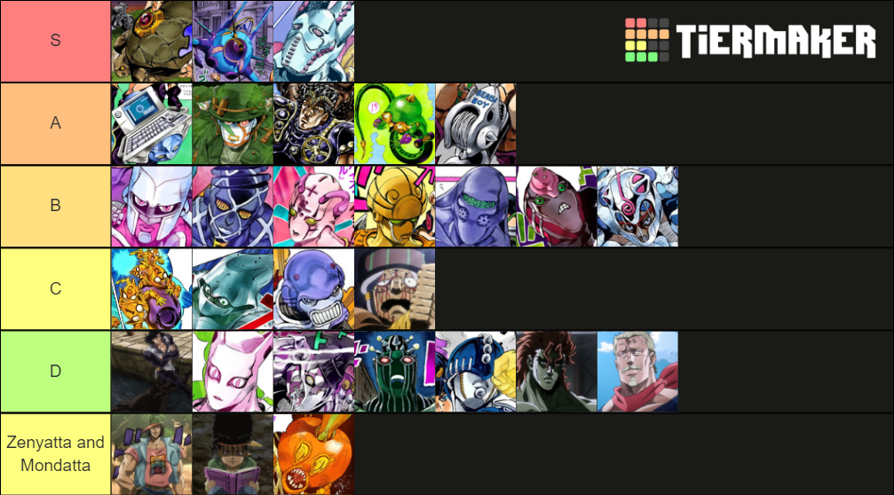 Jojo Localization Names Tier List Rankings) TierMaker