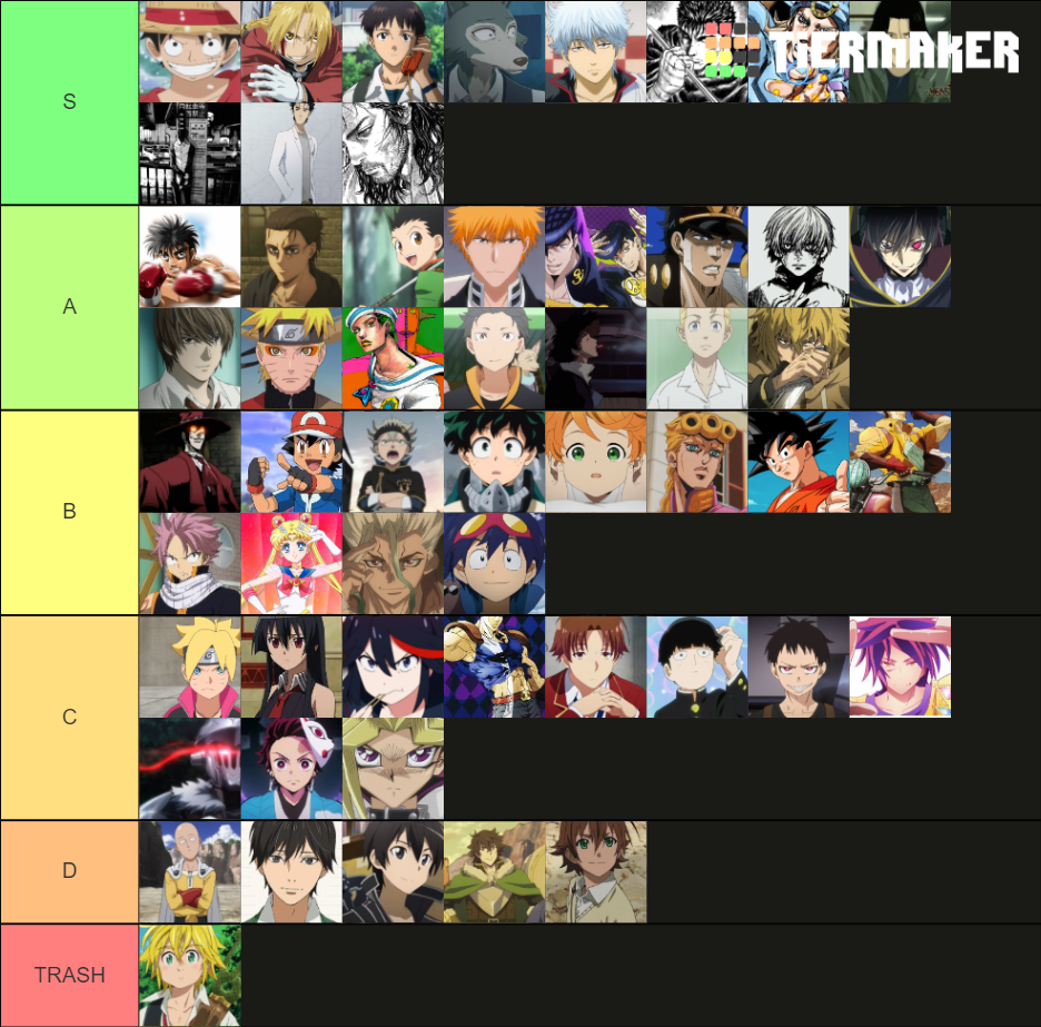 Tier MC list Tier List (Community Rankings) - TierMaker