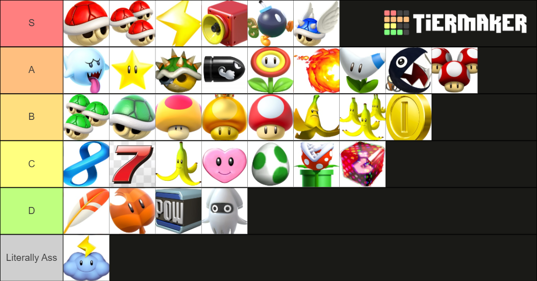 Mario Kart Items Tier List (Community Rankings) - TierMaker