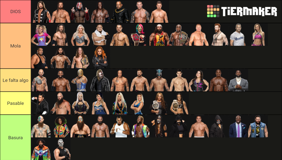 WWE Smackdown Roster 2021 Tier List (Community Rankings) - TierMaker