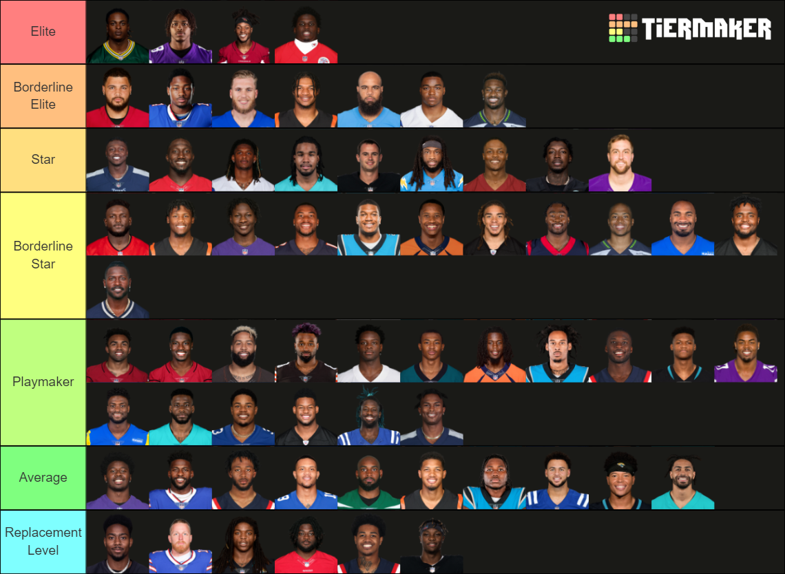 2021-22 NFL Wide Receivers Tier List (Community Rankings) - TierMaker