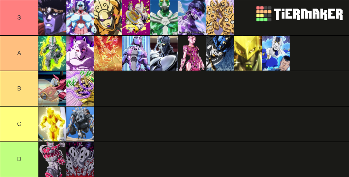 The Best Jojo's bizarre adventure stands part 35 Tier List
