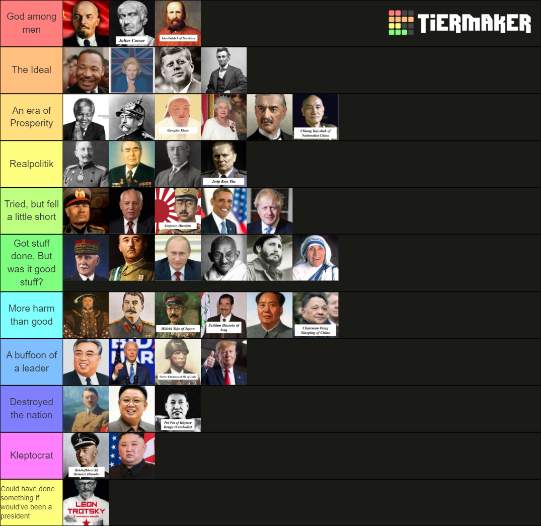 Historical World Leaders Tier List (Community Rankings) - TierMaker