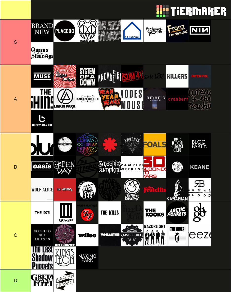 alternative-indie-rock-tier-list-community-rankings-tiermaker