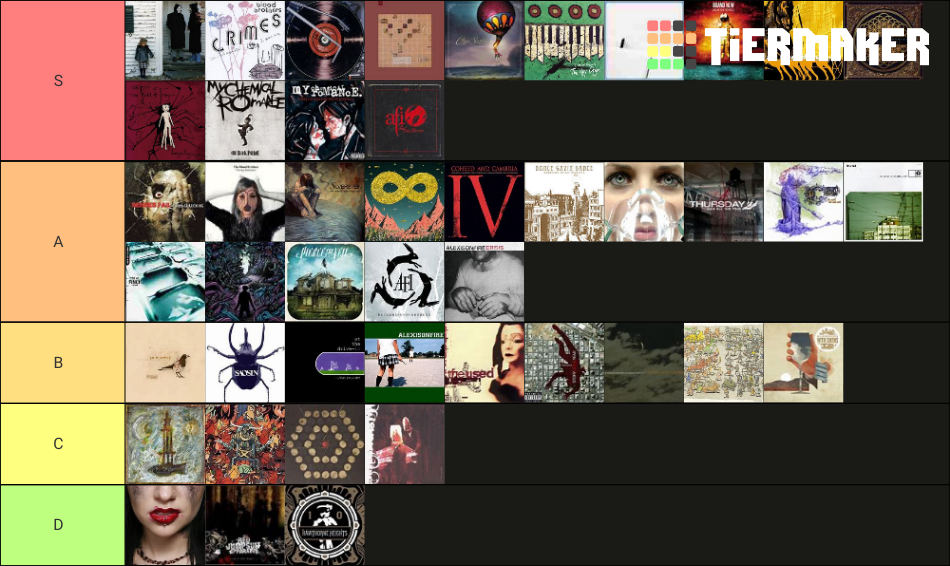 Post Hardcore Albums Tier List (Community Rankings) - TierMaker