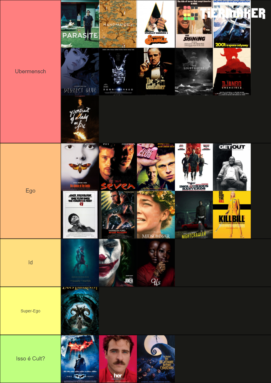 Cult films Tier List Rankings) TierMaker