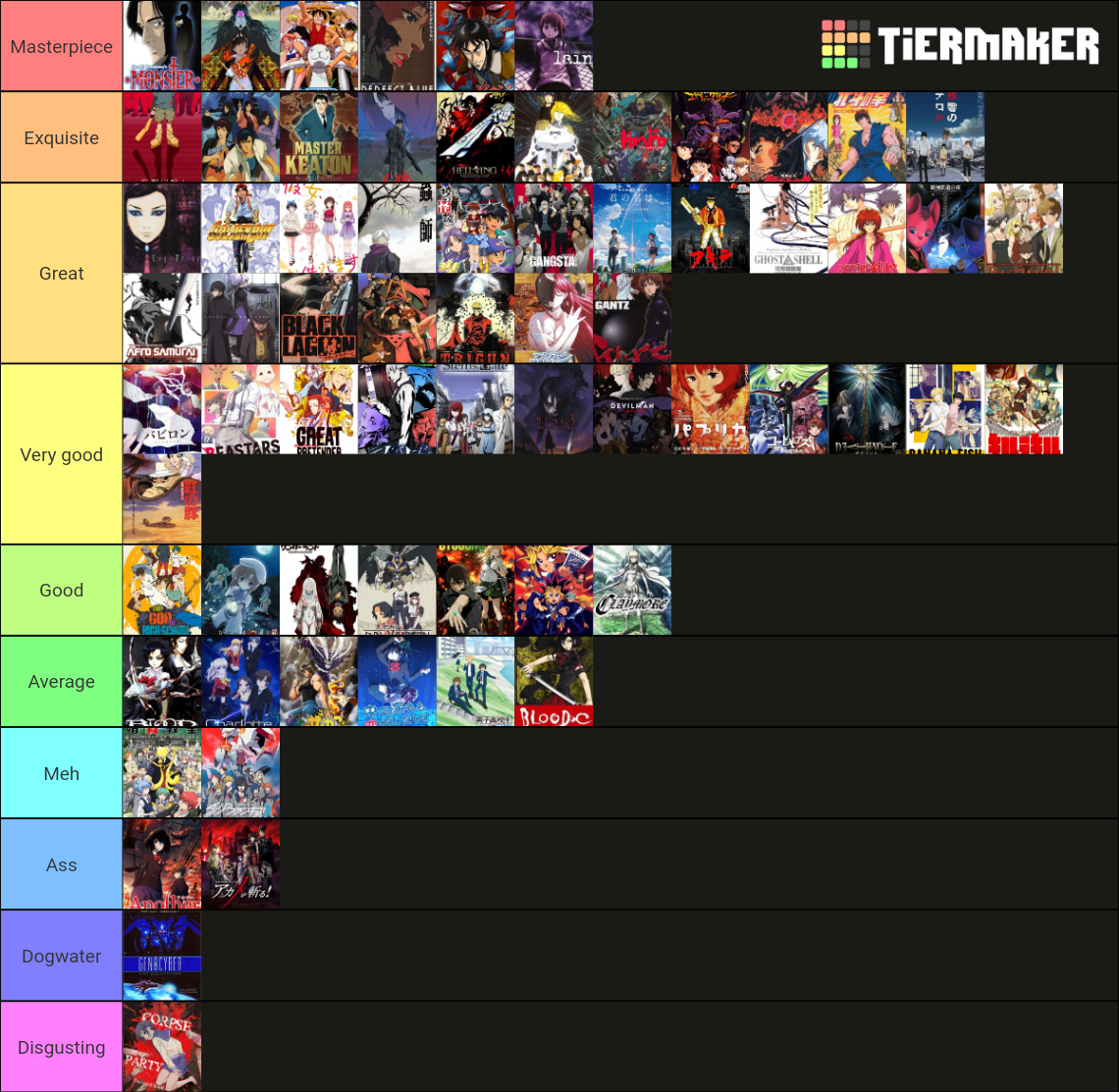 Lots of anime Tier List (Community Rankings) - TierMaker