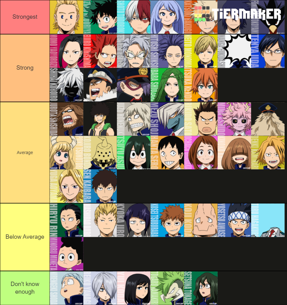 BNHA Student Tier List (Community Rankings) - TierMaker