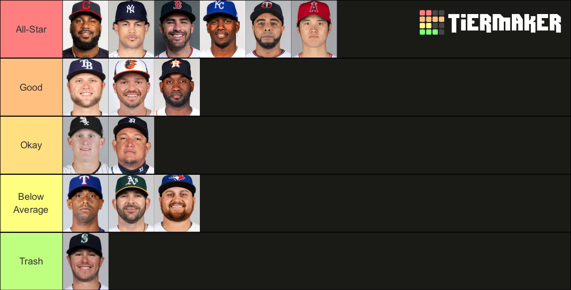 2021 MLB Designated Hitters Tier List Rankings) TierMaker