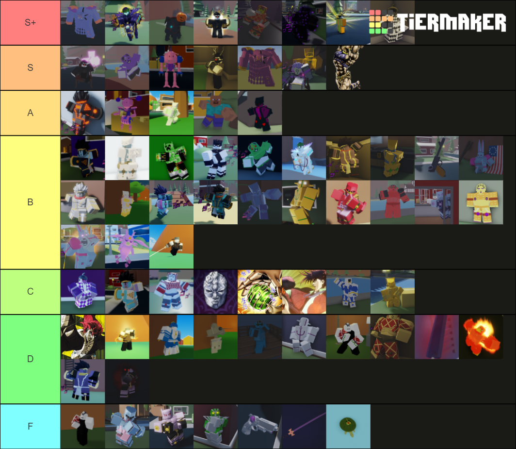 ABD stand Tier List (Community Rankings) - TierMaker