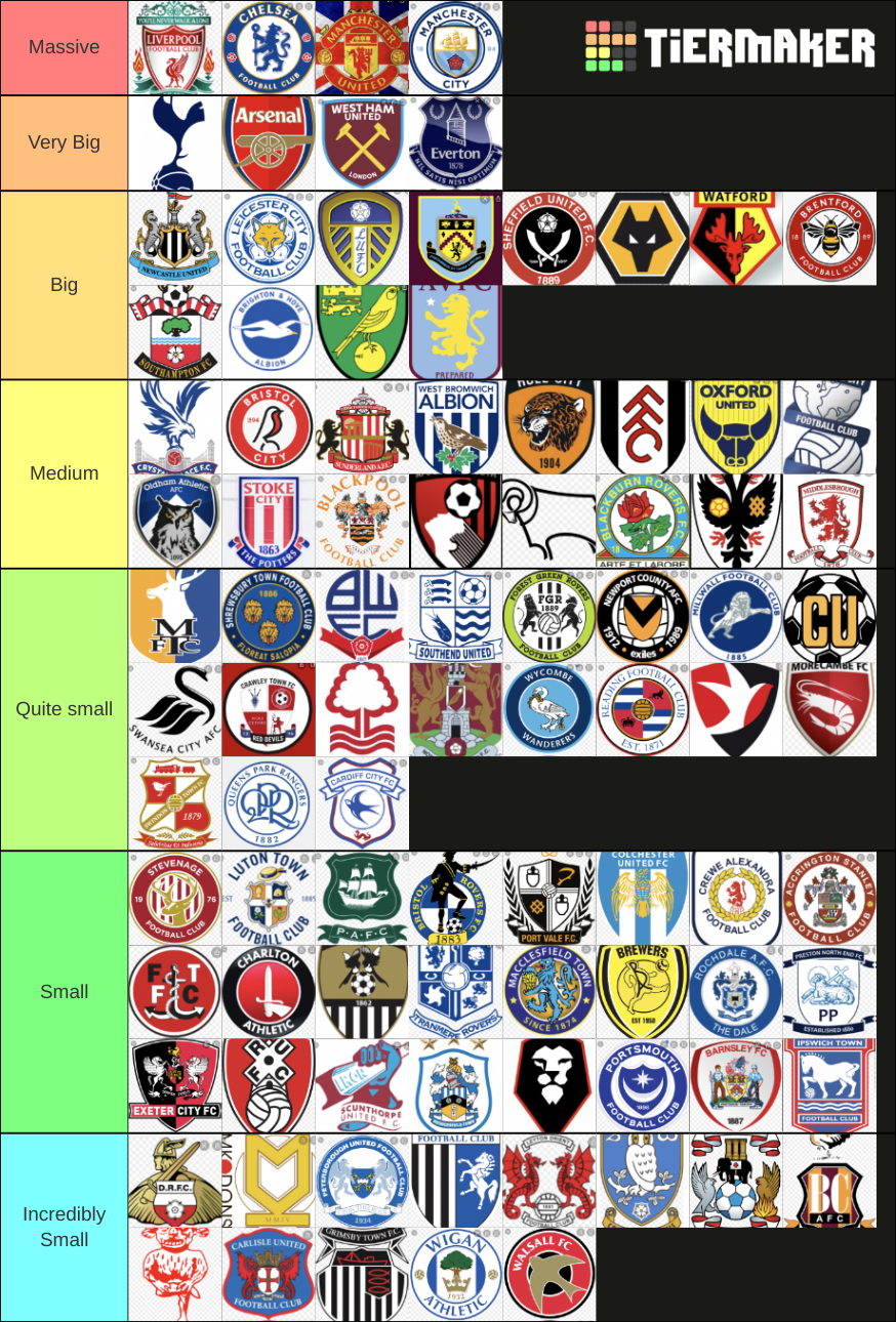 Sizes Of English Football Teams Tier List Community Rankings Tiermaker