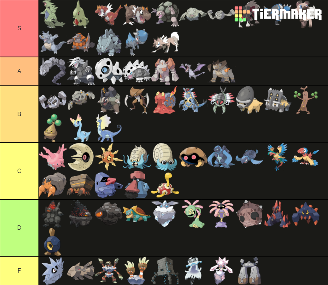 All Rock-Type Pokémon (Fall 2020 All DLC) Tier List (Community Rankings ...