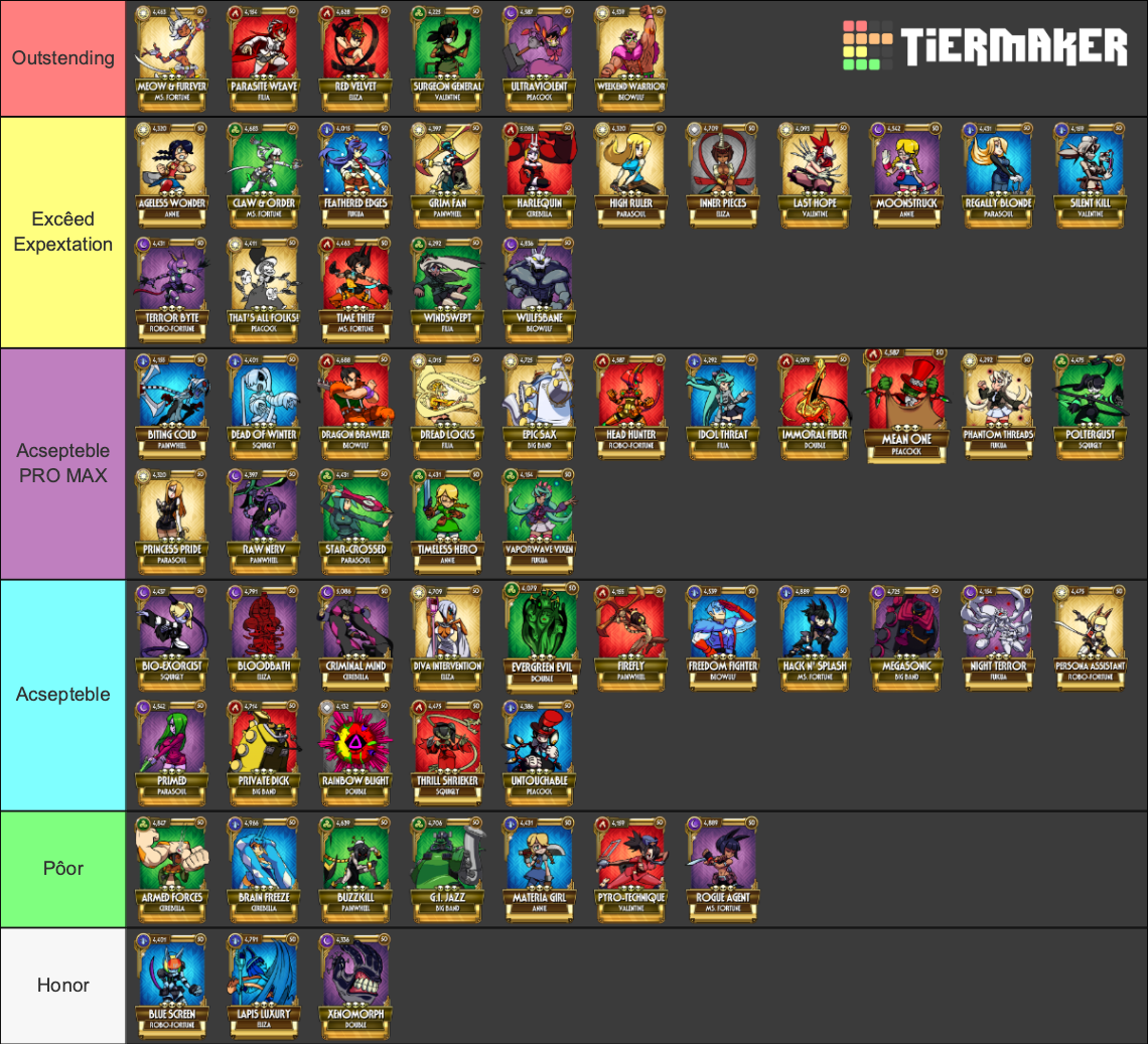 SGM Gold 4.8 Tier List (Community Rankings) - TierMaker