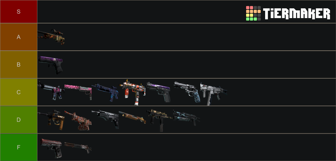 CSGO Clutch Case Tier List Rankings) TierMaker