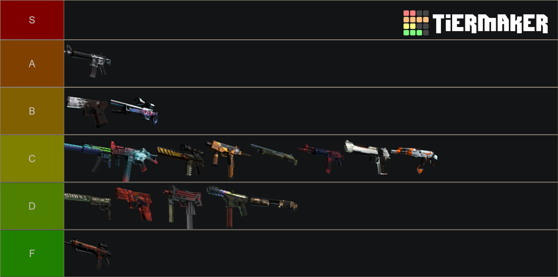 CSGO Danger Zone Case Tier List Rankings) TierMaker