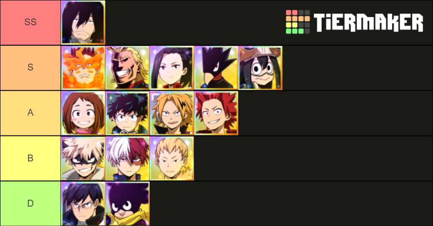 My Hero Academia The Strongest Hero Tier List (Community Rankings